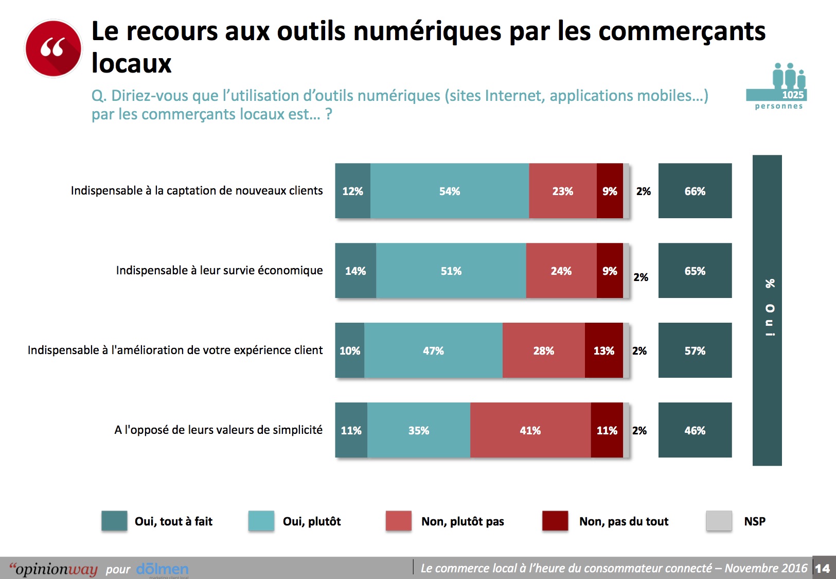 outilsnumeriques